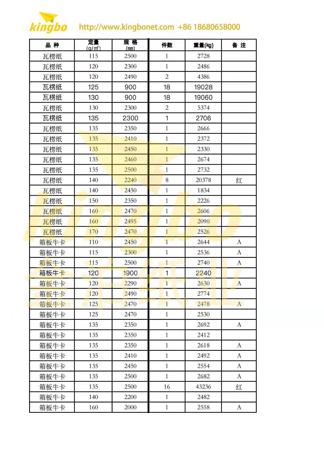 白板纸的特点