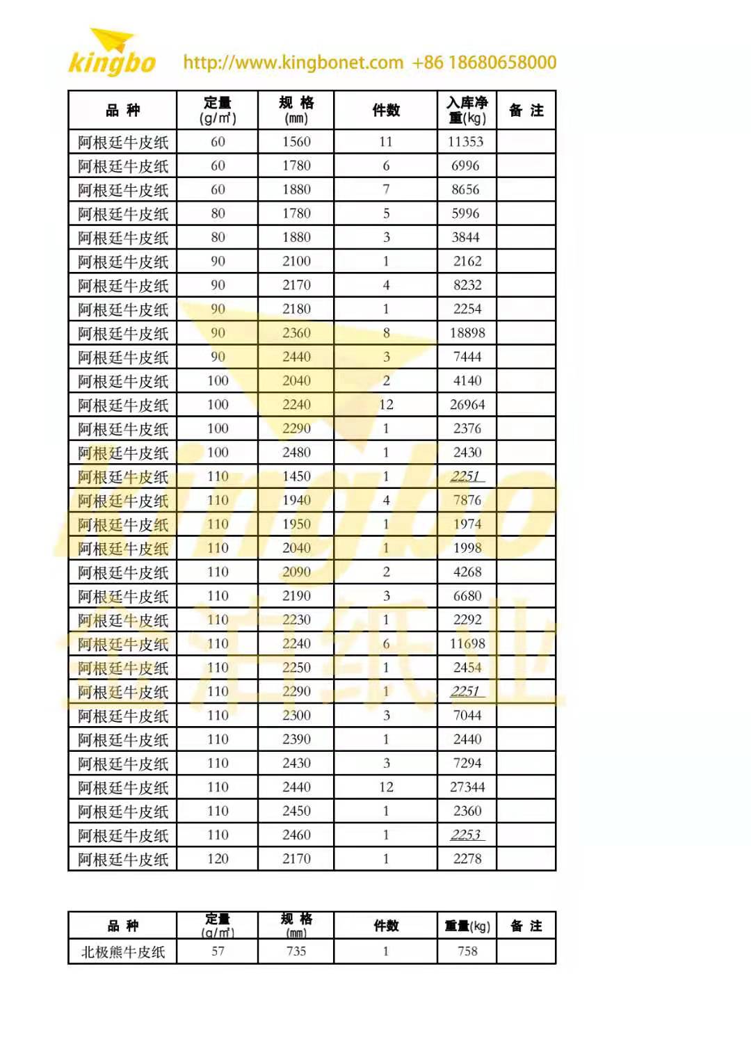 牛卡纸纸浆介绍