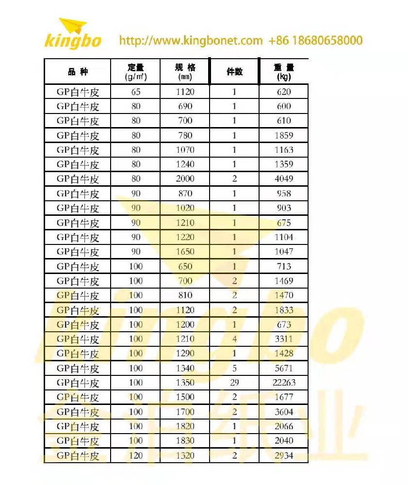 拷贝纸行业分析