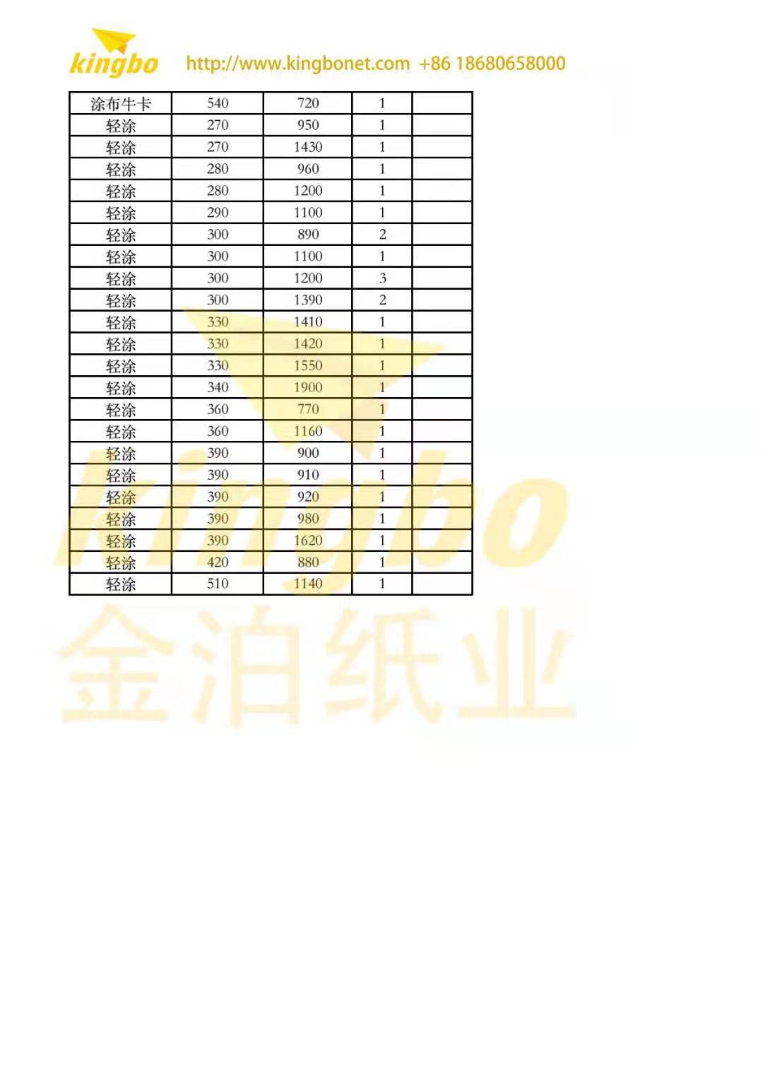 新闻纸70克